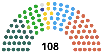 Diagramme