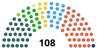 Diagramme