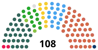 Diagramme