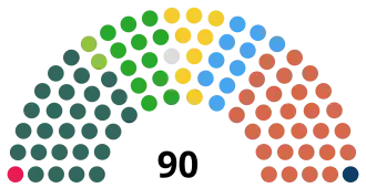Diagramme