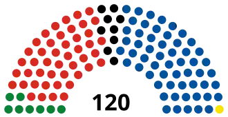 Diagramme