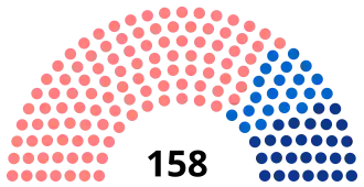 Diagramme