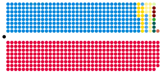 Diagramme