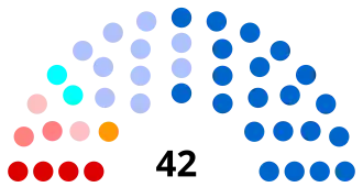 Diagramme