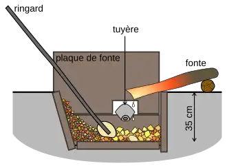 schéma du four