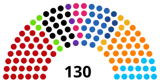 Diagramme