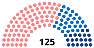Diagramme