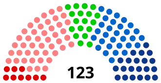 Diagramme