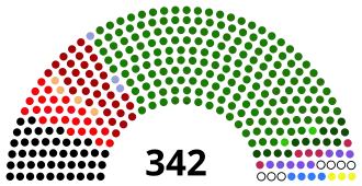 Diagramme