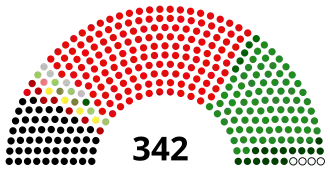 Diagramme