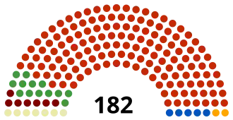 Diagramme