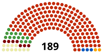 Diagramme