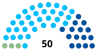 Diagramme