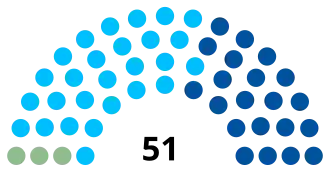 Diagramme