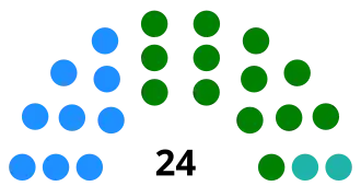 Diagramme