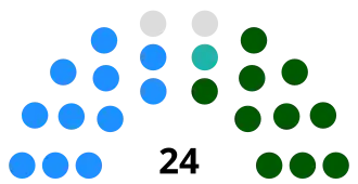 Diagramme