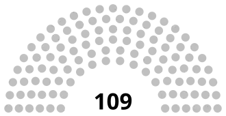 Diagramme