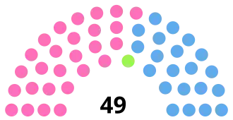 Diagramme