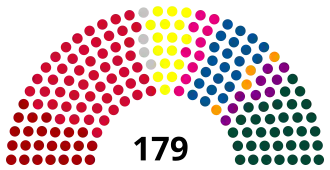 Diagramme
