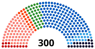 Diagramme