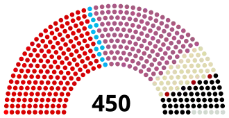 Diagramme