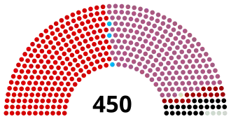 Diagramme
