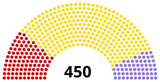 Diagramme