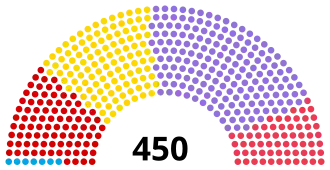 Diagramme