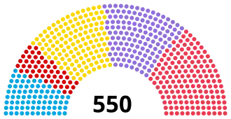 Diagramme