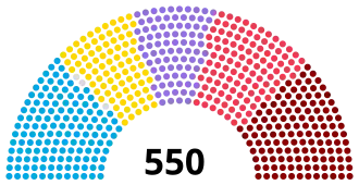 Diagramme