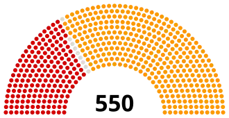 Diagramme