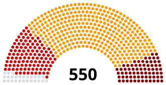 Diagramme