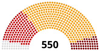 Diagramme