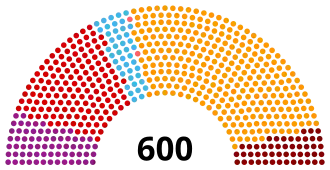 Diagramme