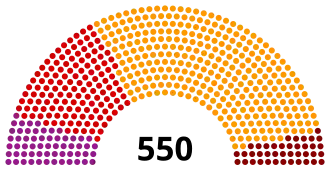 Diagramme