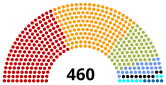 Diagramme