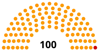 Diagramme2