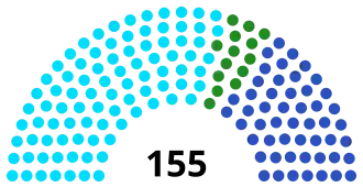 Diagramme