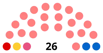Diagramme