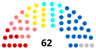 Diagramme