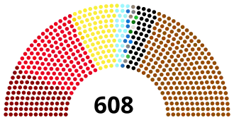Diagramme