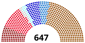 Diagramme