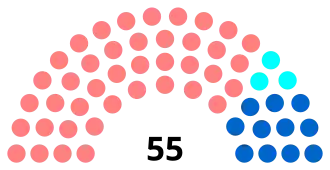 Diagramme