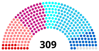 Diagramme