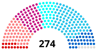 Diagramme