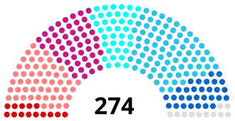 Diagramme