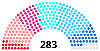 Diagramme
