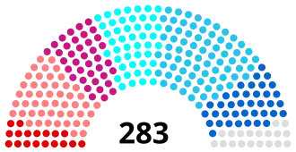 Diagramme