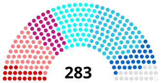 Diagramme