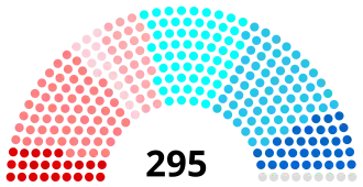 Diagramme
